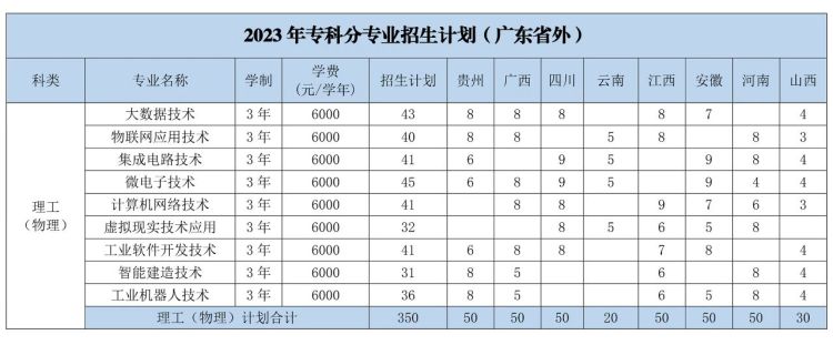 深圳信息技术学院招广东内学生吗,深圳信息学院招生简章