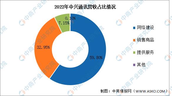 2023年中国光通信行业市场前景及投资研究报告