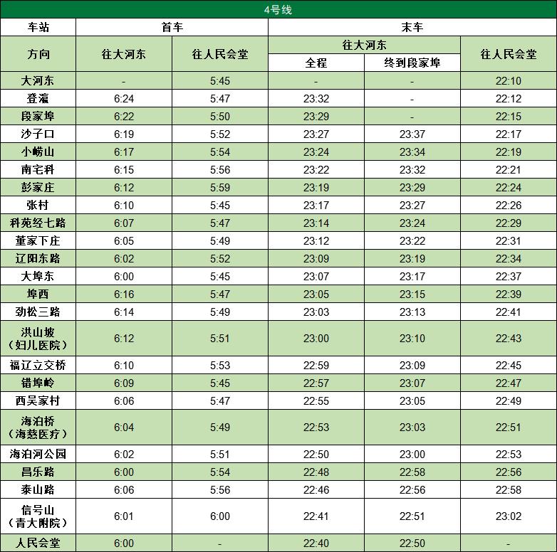 青岛地铁最晚运营时间,青岛地铁一号线末班车何时延时