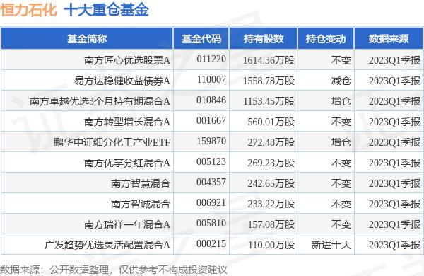 恒力石化子公司重组上市,恒力石化对康辉新材的业绩承诺