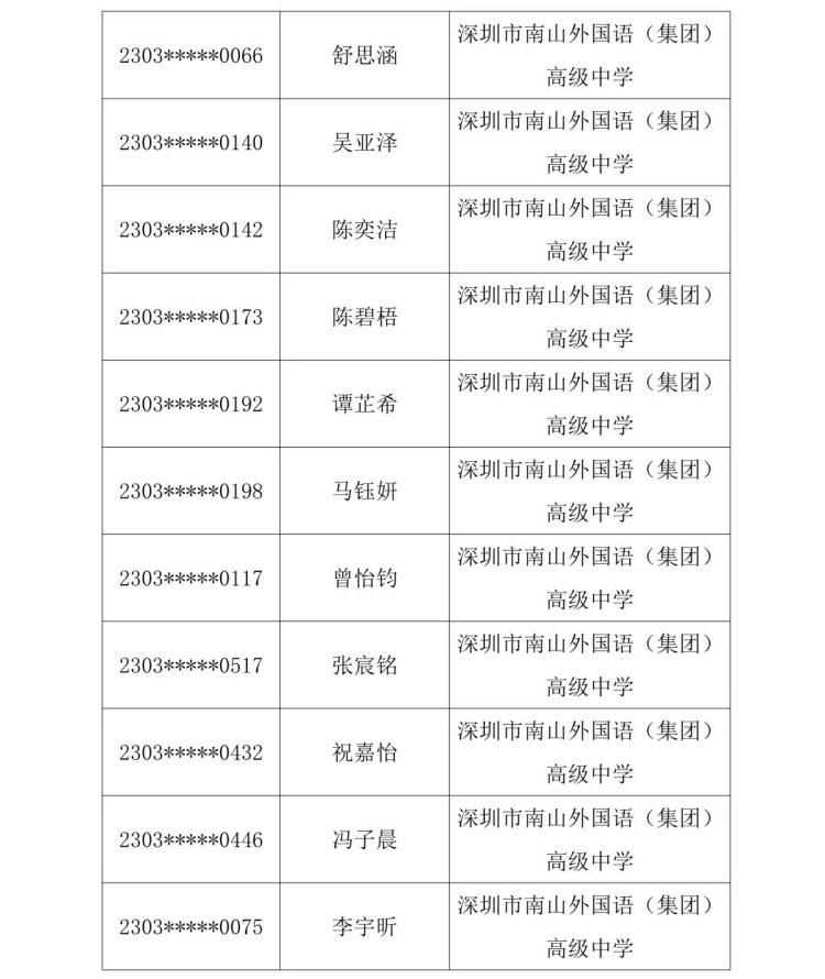 2023南中自主招生名单,2023南菁自主招生入围名单