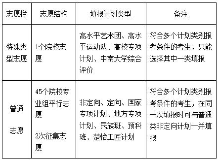 湖南省2023年普通高校招生,湖南省2023普通高校招生录取时间