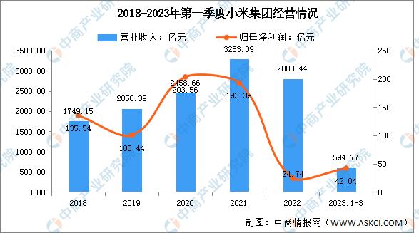 智能家居市场前景调查分析报告,2021中国智能家居市场的十大预测