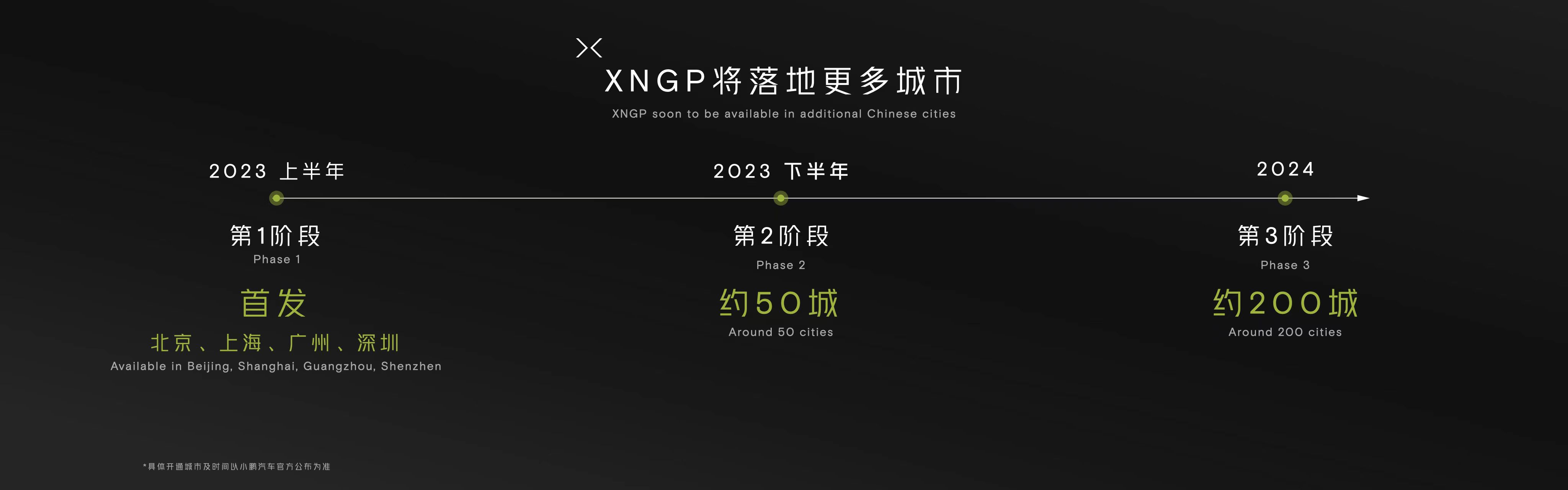 小鹏g6限时优惠4000,解读小鹏g6为何值得买