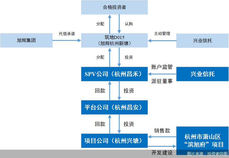 4.5亿只回来2000万，监管认定投后管理履职不到位，兴业信托产品兑付逾期风波何解？