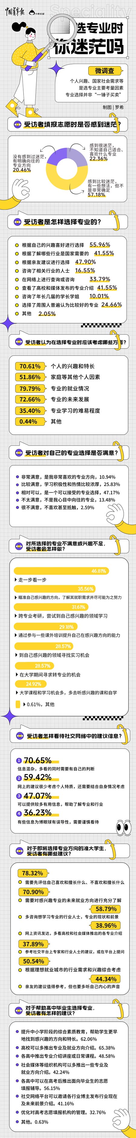 2022就业前景最好的十大专科专业,大学生选专业应该注重就业前景