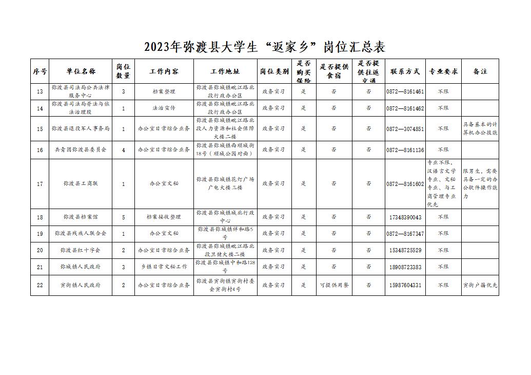 弥渡大学生返家乡社会实践活动,返家乡四川社会实践暑假报名时间