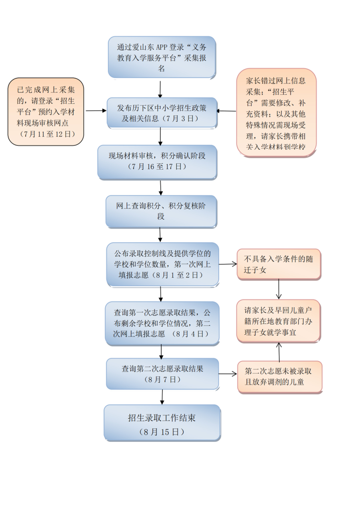 济南历下家长,历下区中小学报名