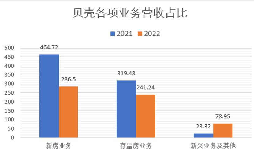 为什么贝壳房地产一直在招人,贝壳进入房地产开发