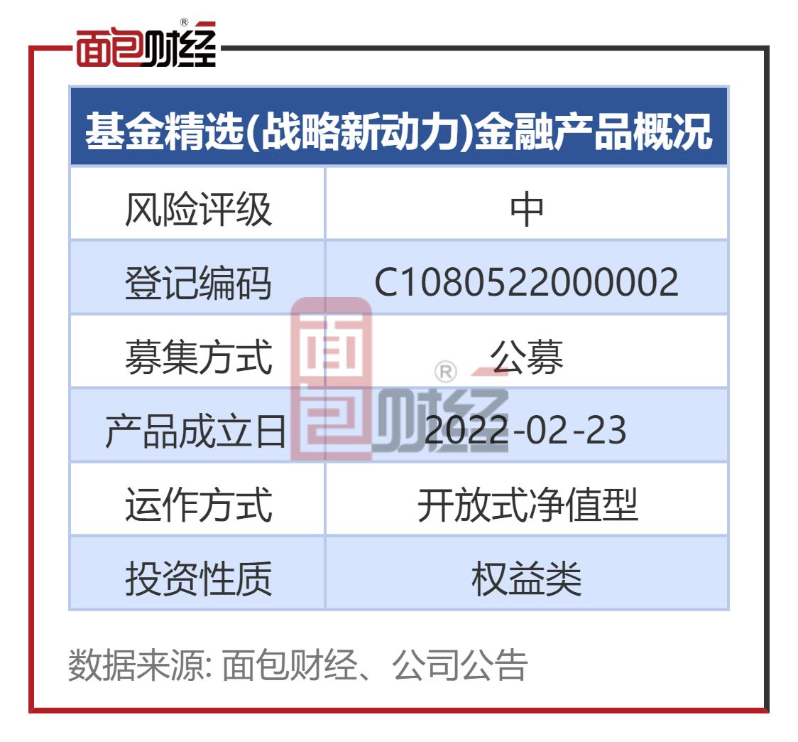 贵阳银行理财产品金债定期,贵阳银行的理财产品会亏吗