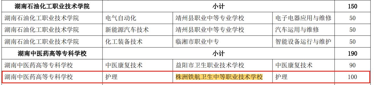 株洲铁航卫校新校区建设工程,株洲铁航卫生中等职业技术学校