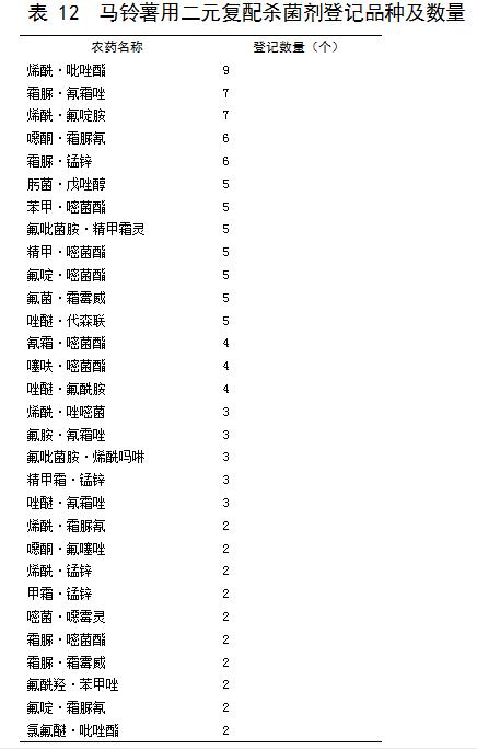 目前马铃薯种植面积是多少,我国马铃薯主要种植区