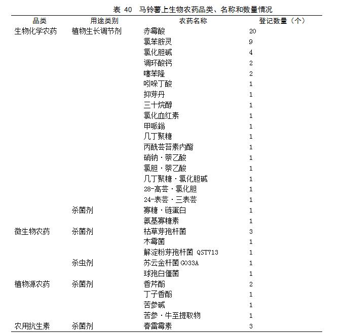 目前马铃薯种植面积是多少,我国马铃薯主要种植区