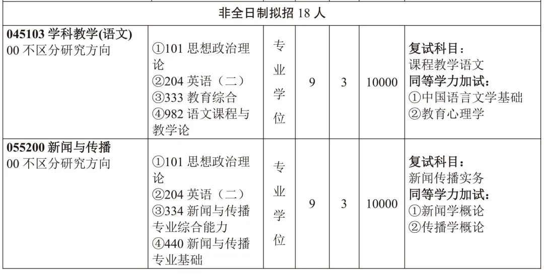 三峡大学研究生招生简章2021目录,三峡大学研究生招生简章2023公告