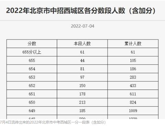 杭州余杭区中考录取分数线2021,杭州中考录取分数线汇总
