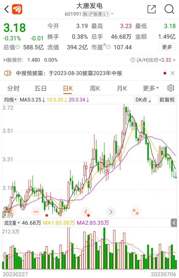 大唐发电股票午评,大唐发电股票日涨跌统计