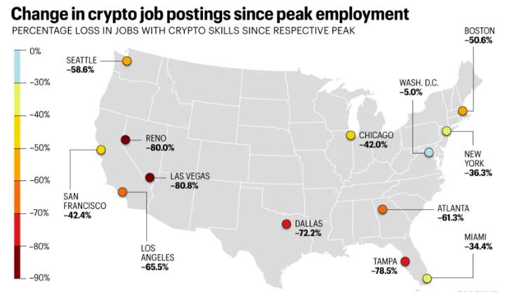 缇庡浗瀵瑰姞瀵嗚揣甯佽涓氱殑褰卞搷,缇庡浗璐у竵鍔犲瘑琛屼笟