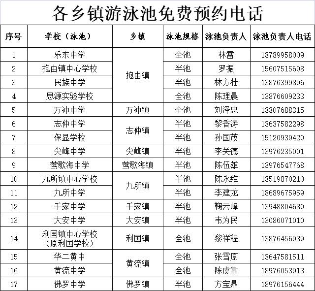 海南这些运动场所+游泳池暑期免费向学生开放!预约渠道、地址→