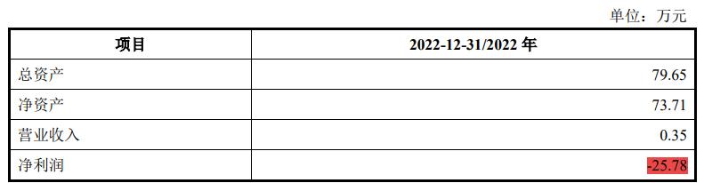 押金难退后续,宇谷科技ipo最新进展