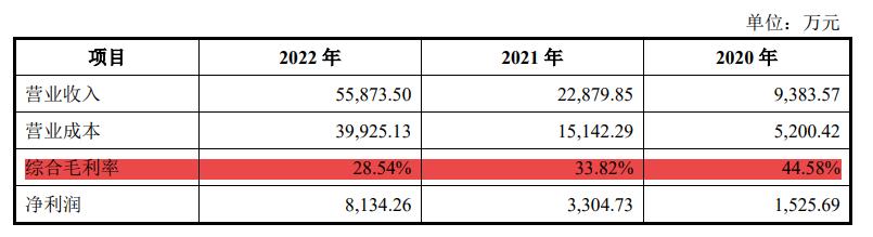 押金难退后续,宇谷科技ipo最新进展