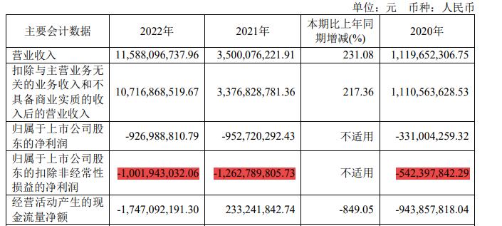 押金难退后续,宇谷科技ipo最新进展