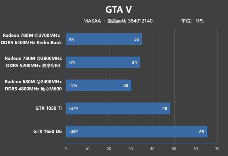 5000不到的轻薄本推荐,5000以下轻薄本性价比
