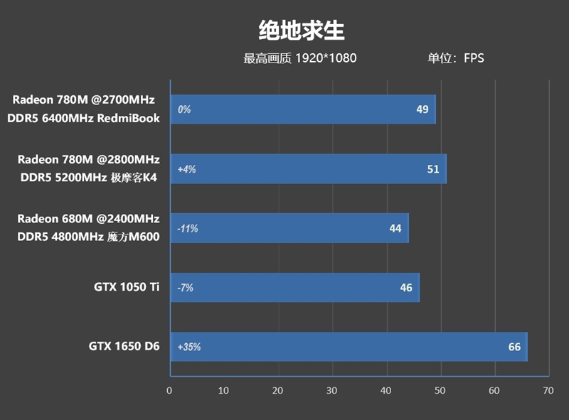 5000不到的轻薄本推荐,5000以下轻薄本性价比