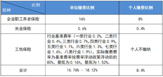 合肥社保2023年上半年缴费价格表,2023年灵活就业人员社保缴费多少