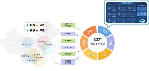 对话卓尔智*总联**裁齐志平：向全球领先数字贸易平台进军