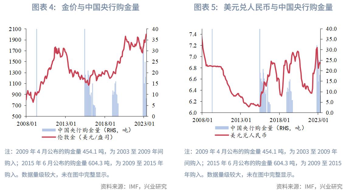 2023年国内黄金行情走势,2023年下半年黄金走势
