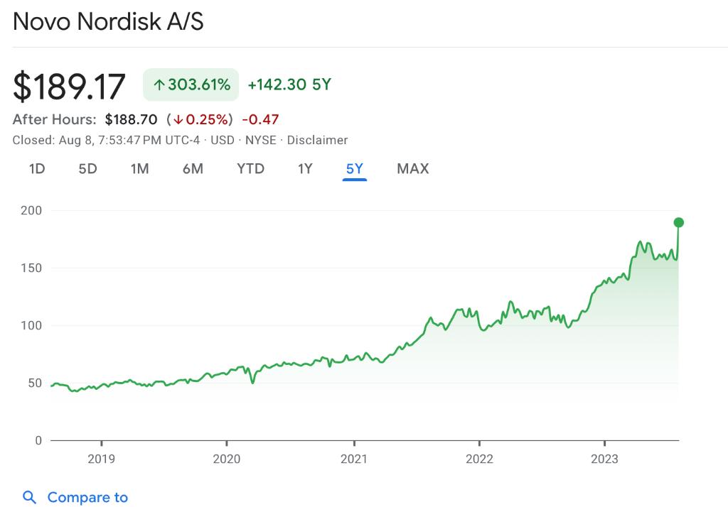 *肥药减**更胜大牌包？诺和诺德直逼LVMH，登顶欧洲？