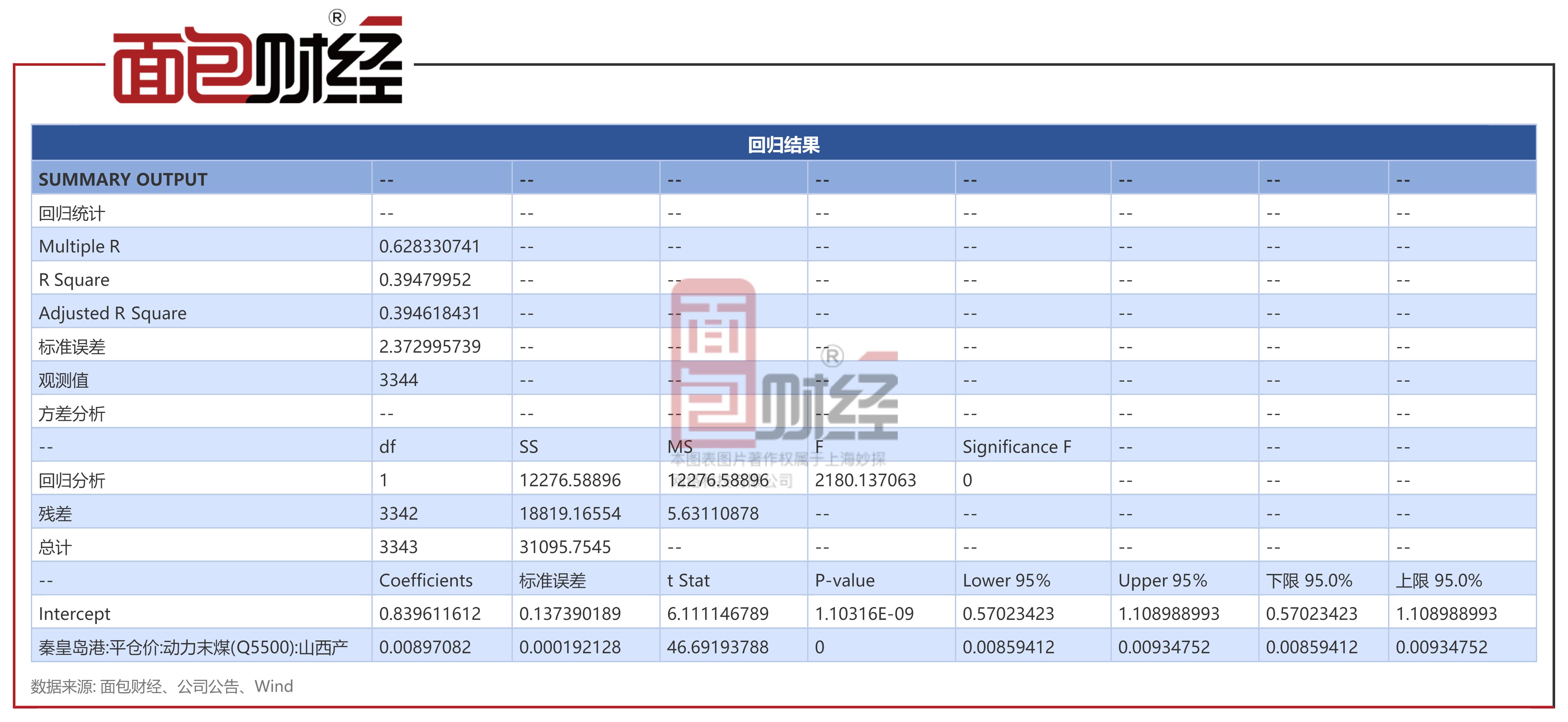 龙源电力涨5.40%,龙源电力股市最新消息今天