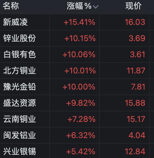 大盘冲高回落创业板强势补涨,创业板短线暴跌