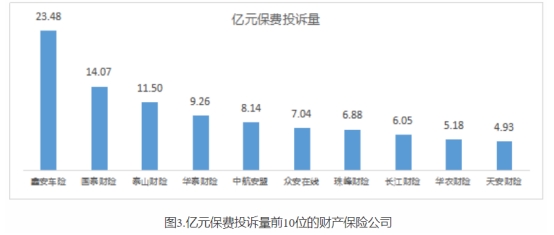 河北省保险投诉,河北保险保监局投诉电话是多少