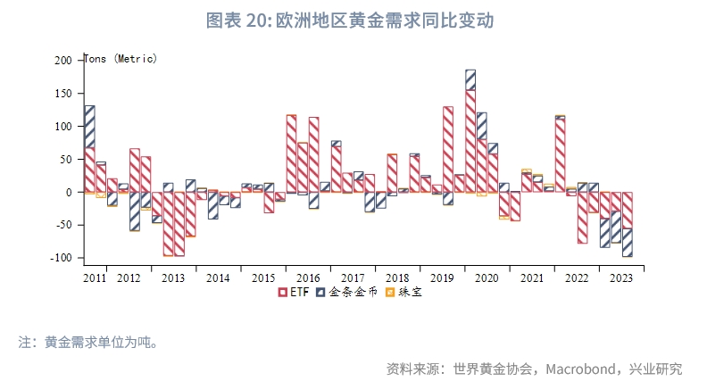 2023年国内黄金行情走势,2023年q3经济预测