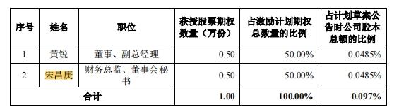云舟生物ipo,云舟生物中止ipo