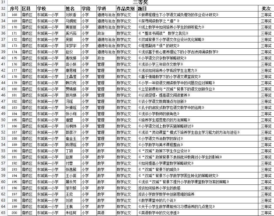 东城小学教育论文,小学一年级语文教科研论文