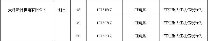三年六次抽检不合格,生产企业一年抽检3次不合格