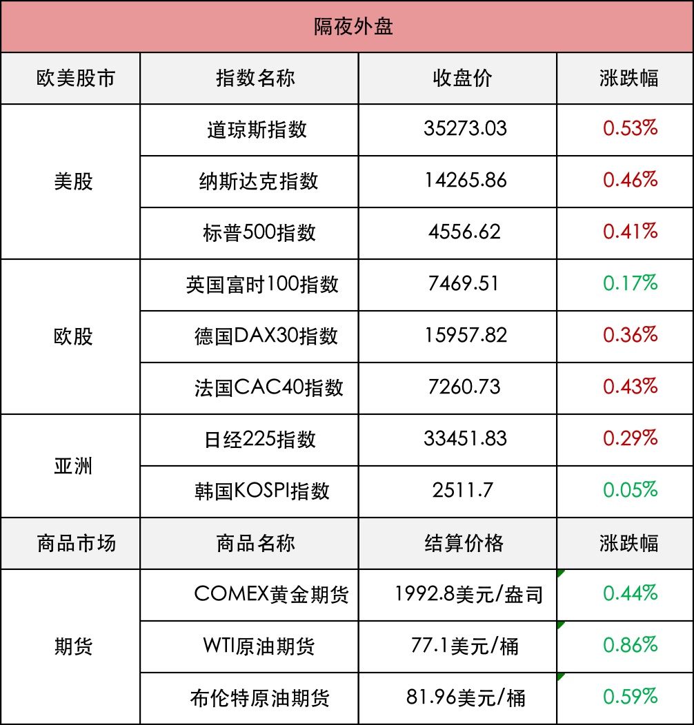 继续留意新能源板块机会,终极能源概念股
