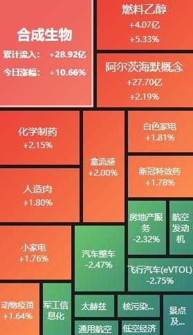 a股缩量整理医药逆市反弹,a股收评沪指跌0.95%