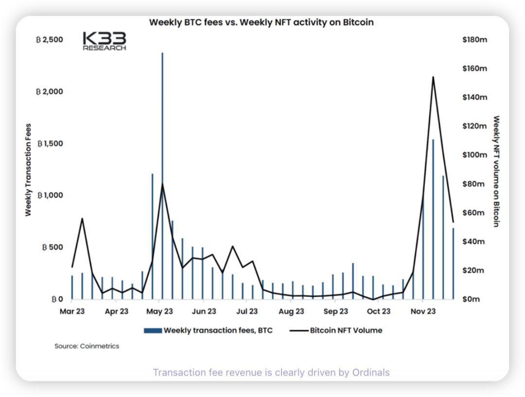 ordi上线,ordi攻略