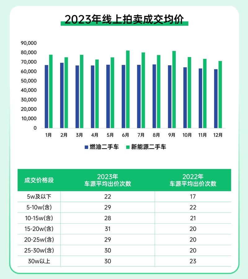 瓜子二手车交易市场卖车,瓜子二手车卖车全国竞拍靠谱么
