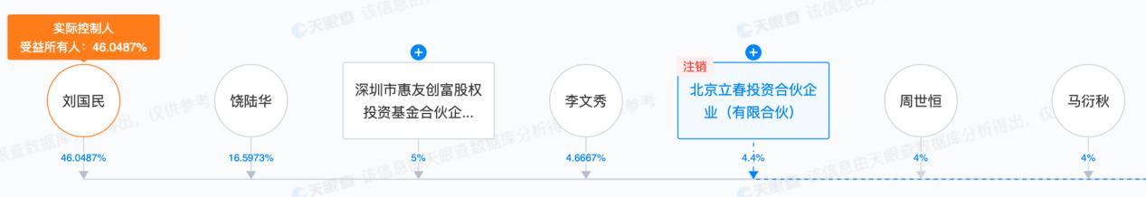 深圳市深赛尔刘国民,深赛尔股份有限公司董事长刘国民
