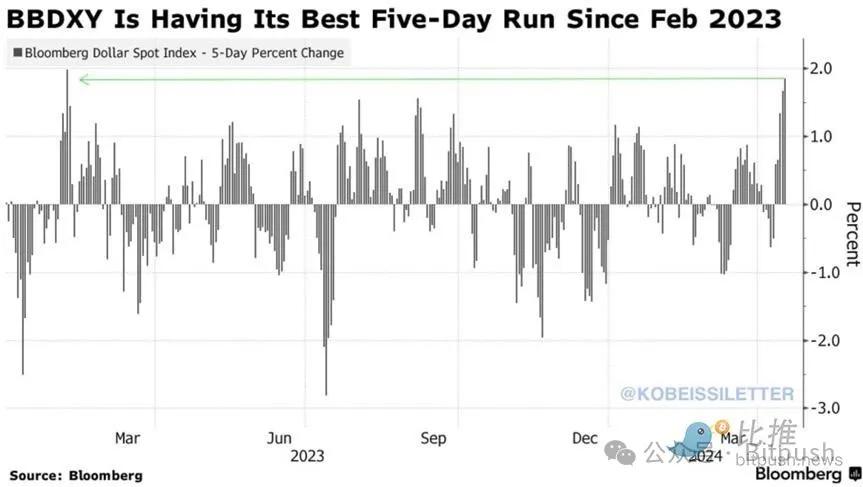 btc延续缩量整理走势,btc行情回撤
