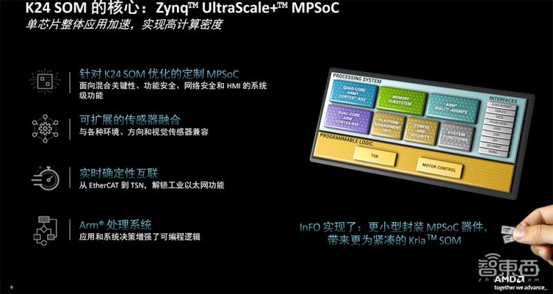 工业机器人降本,机器人增效赋能