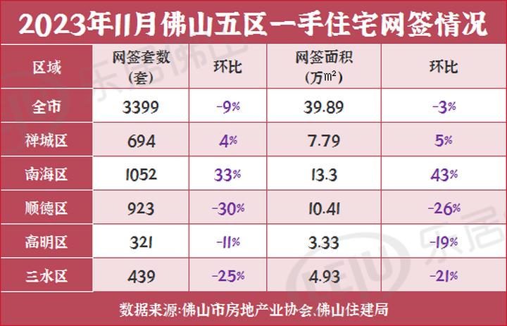 佛山千灯湖二手房挂牌量,佛山大沥近千灯湖楼市