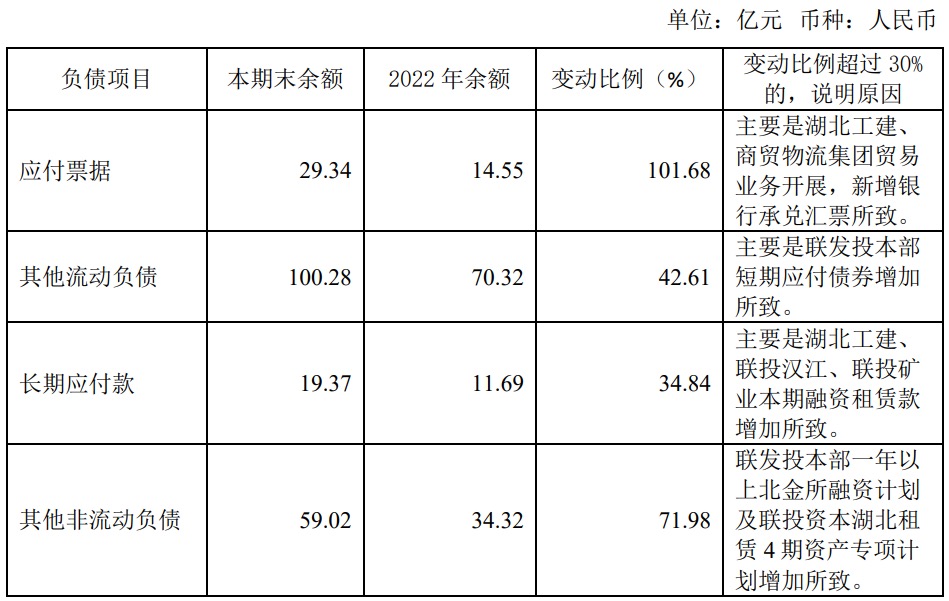 过江龙湖北联投，用钱“砸”出一个热销