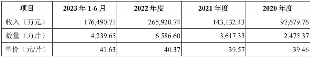汉朔科技ipo最新消息,汉朔科技ipo进展