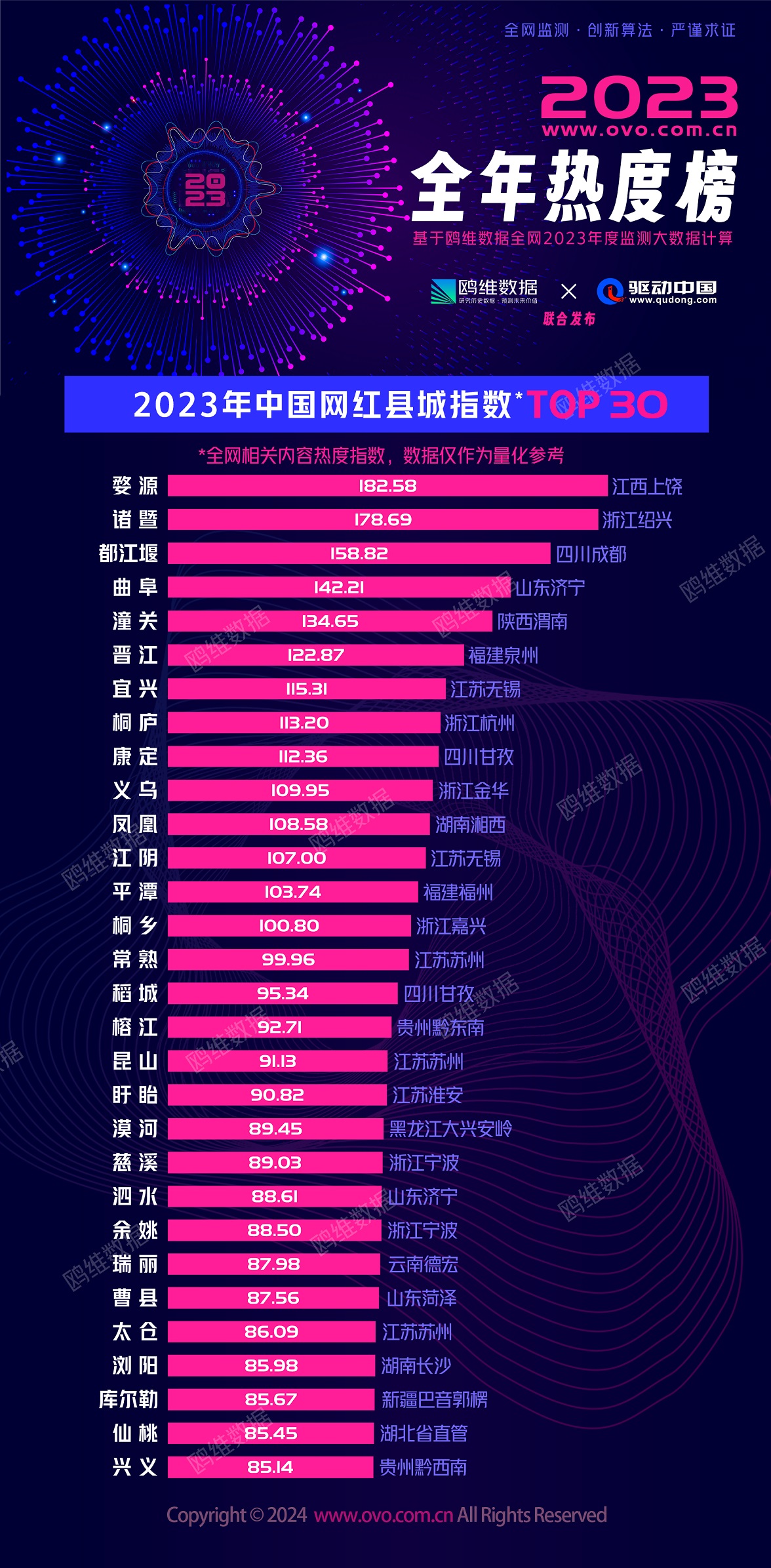 江西婺源十大网红,婺源县网红城市