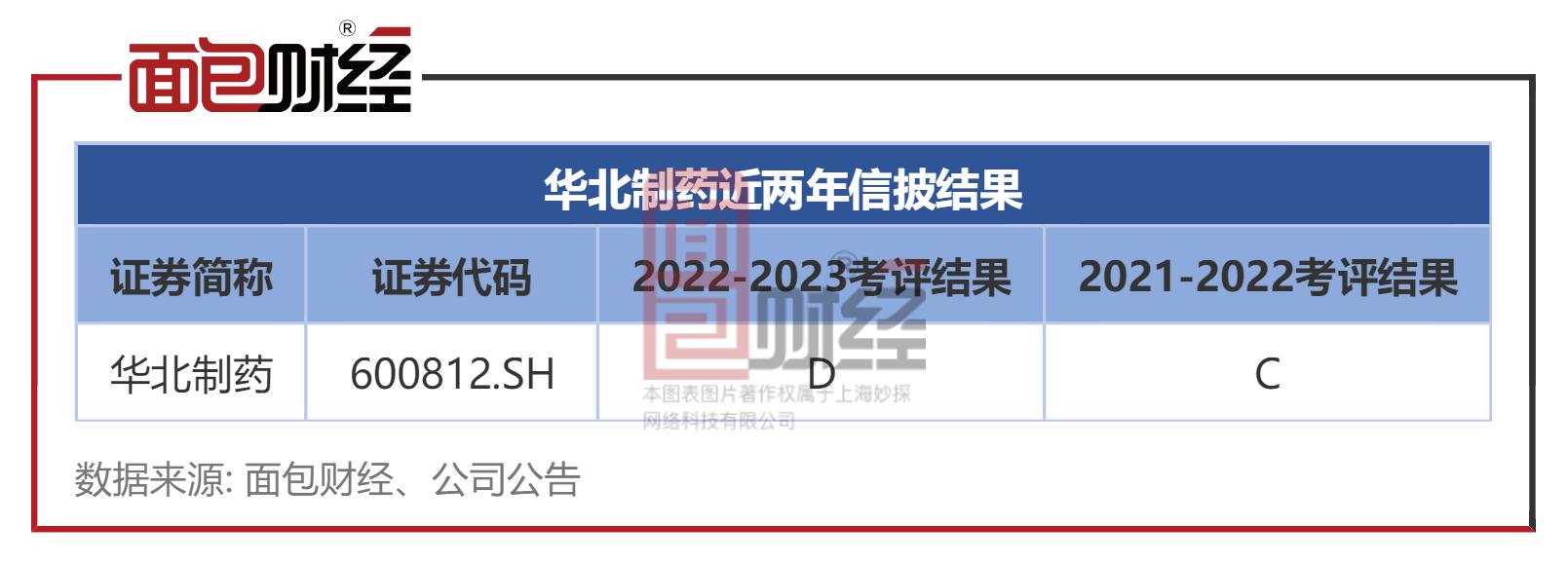 长城资管重仓股,长城基金最新公告